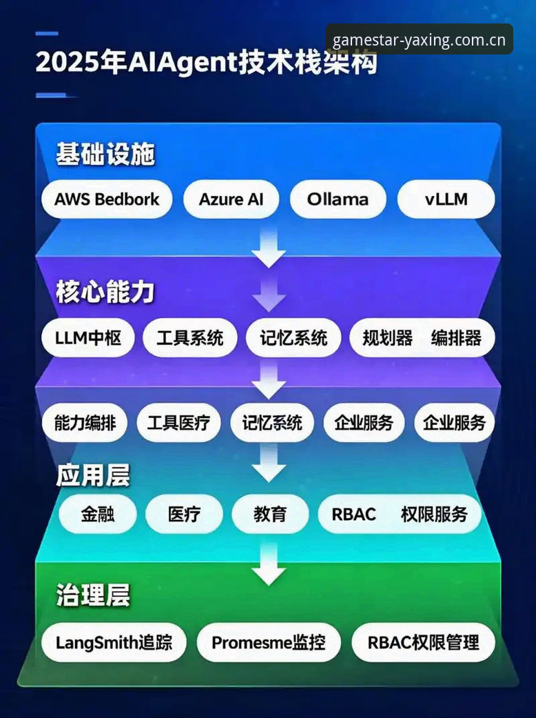 亚星游戏平台2025技术架构与用户体验模式升级深度分析